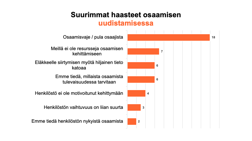 Suurimmat haasteet osaamisen uudistamisessa